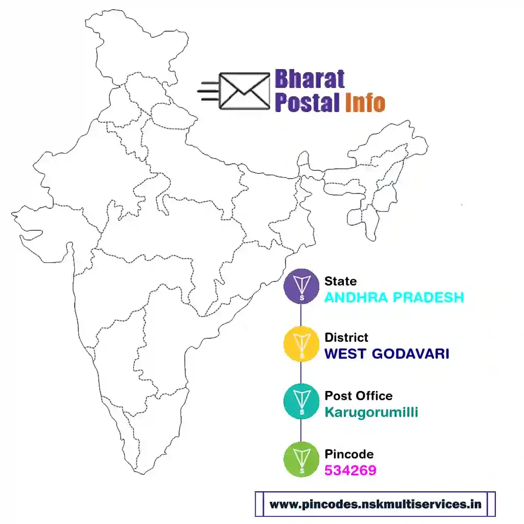 ANDHRA PRADESH-WEST GODAVARI-Karugorumilli-534269